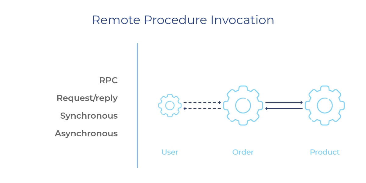 Microservices Vocabulary: Services as They Are Image 1