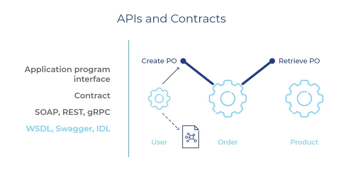 Microservices Vocabulary: Services as They Are Image 3