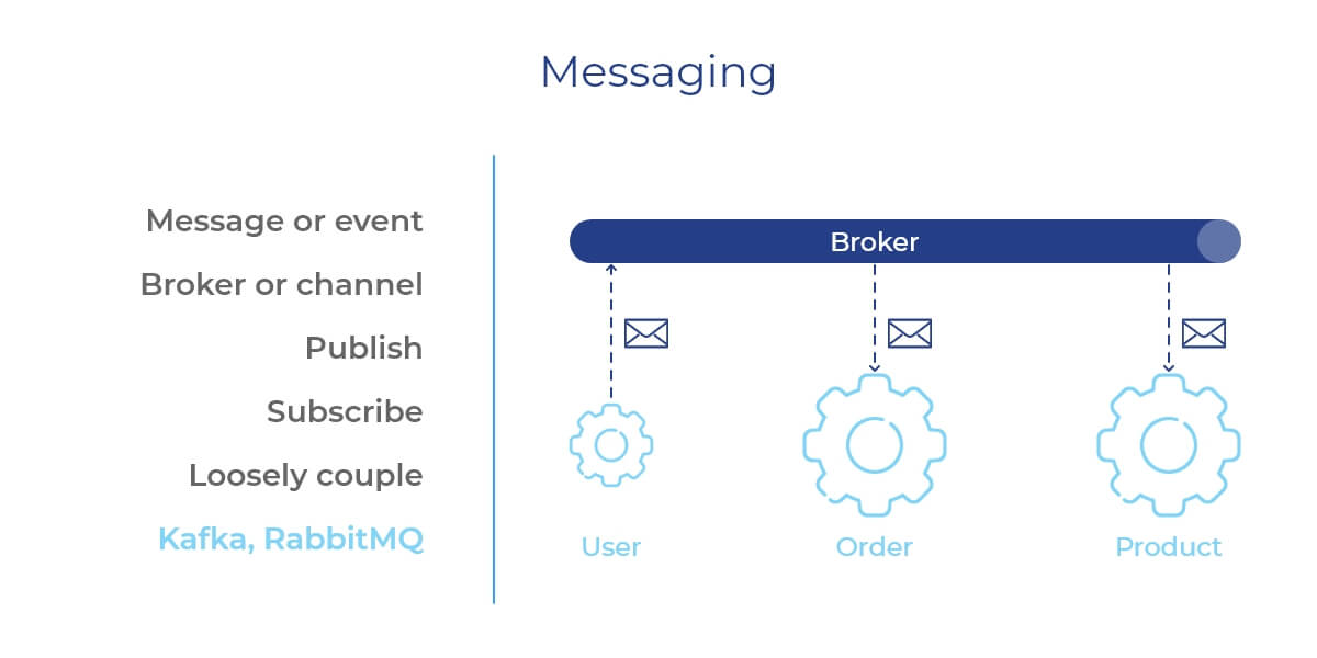 Microservices Vocabulary: Services as They Are Image 2