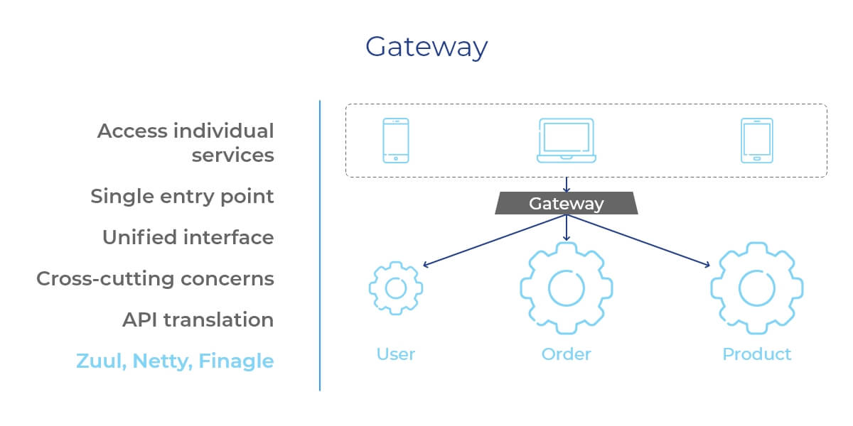 Microservices Vocabulary. Part 2: Service Registry, Circuit Breakers, CORS, API Gateways Image 4