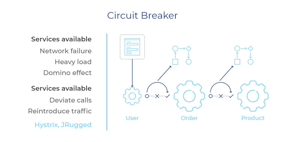 Microservices Vocabulary. Part 2: Service Registry, Circuit Breakers, CORS, API Gateways Image 2