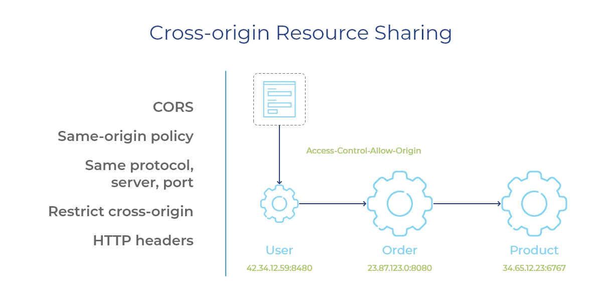 Microservices Vocabulary. Part 2: Service Registry, Circuit Breakers, CORS, API Gateways Image 3