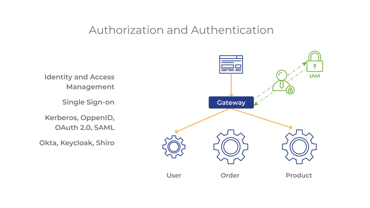 Handling Security in Microservices Ecosystem Image 1