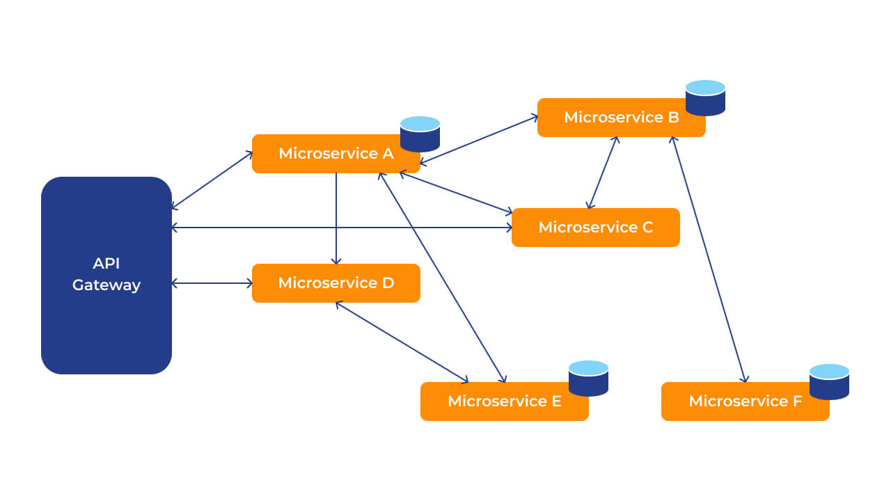 Handling Security in Microservices Ecosystem Image 2