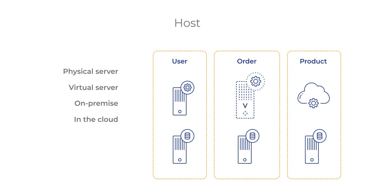 Microservices Architecture: Deployment Know-How Image 1