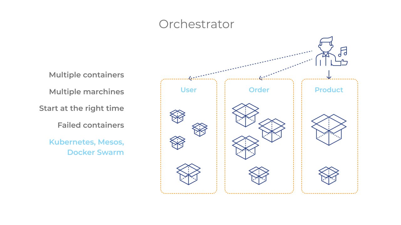 Microservices Architecture: Deployment Know-How Image 2