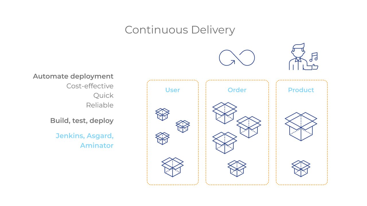 Microservices Architecture: Deployment Know-How Image 3