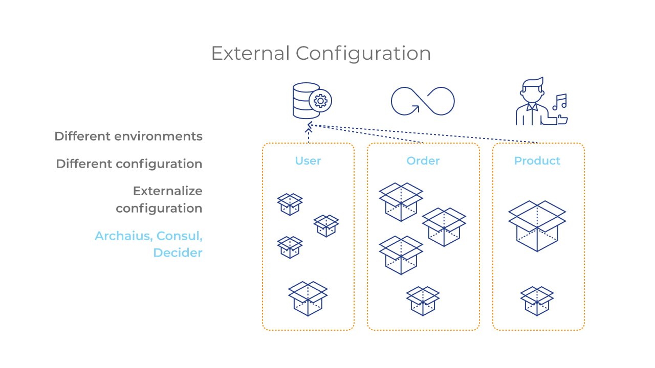 Microservices Architecture: Deployment Know-How Image 4