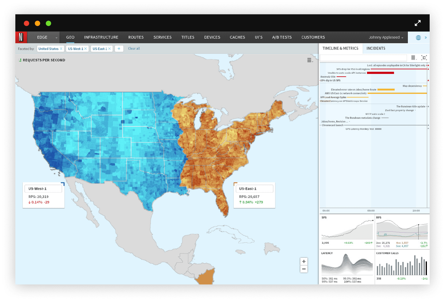 Cloud visualization. Have your cloud under the watchful eye!