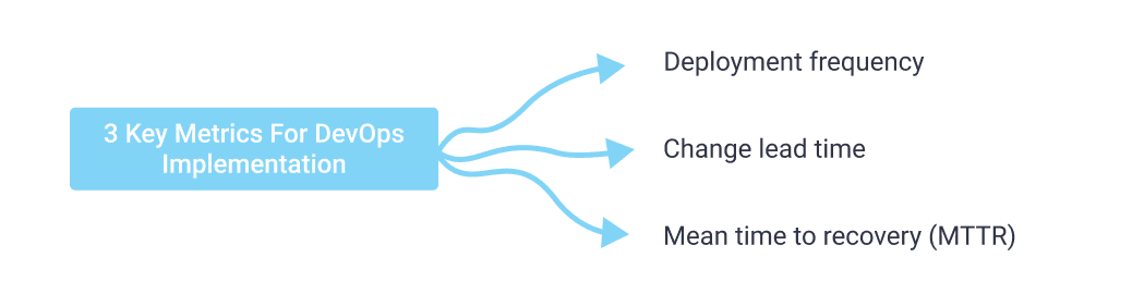 8 Mistakes to Avoid While Implementing DevOps Image 3