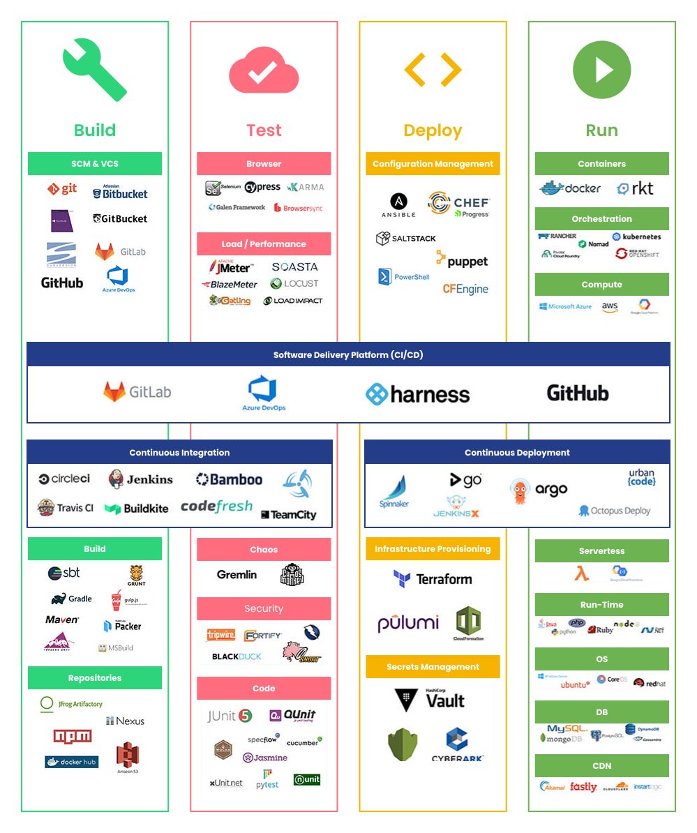 8 Mistakes to Avoid While Implementing DevOps Image 1