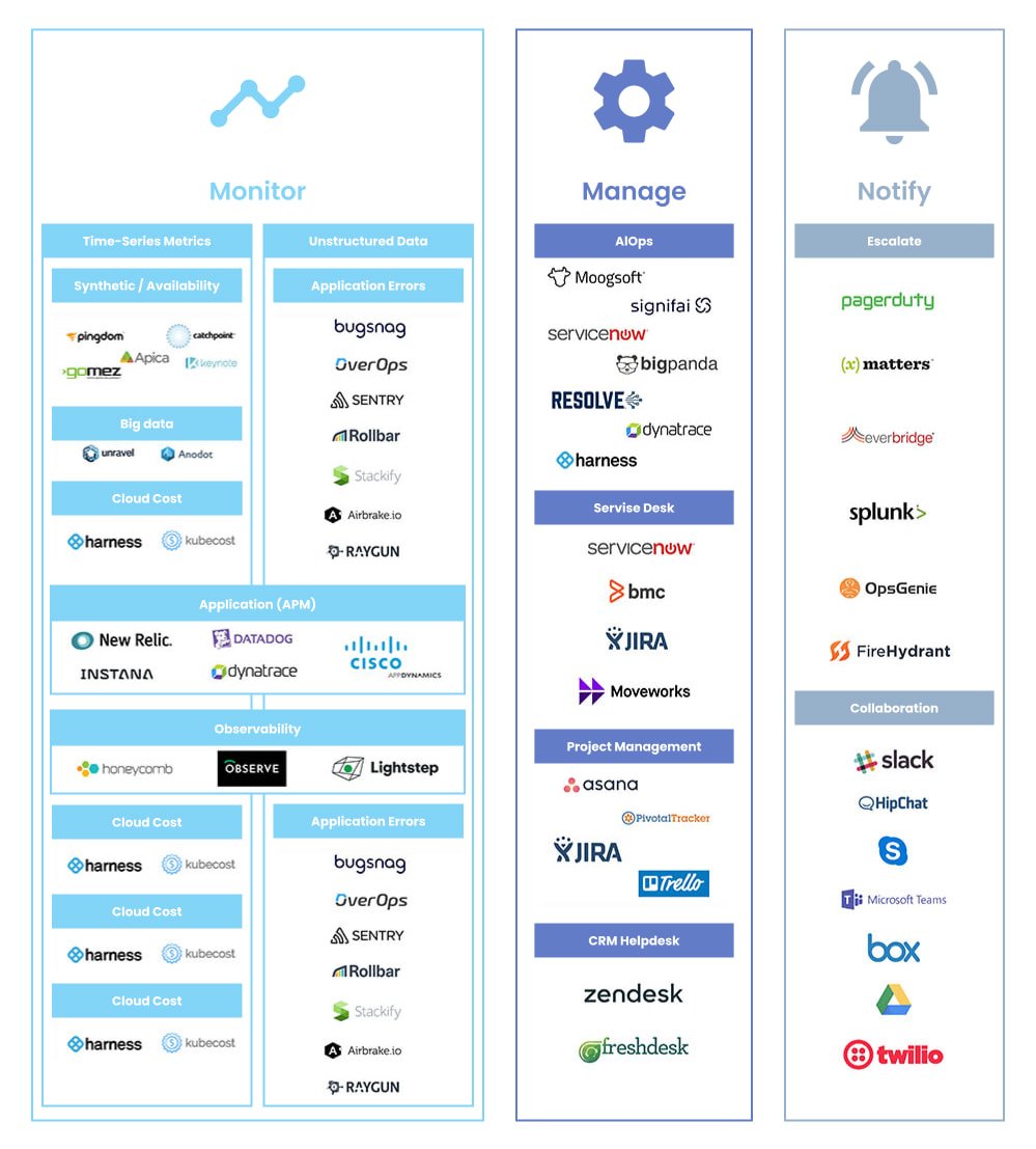 8 Mistakes to Avoid While Implementing DevOps Image 2