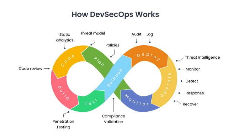 8 Mistakes to Avoid While Implementing DevOps Image 4