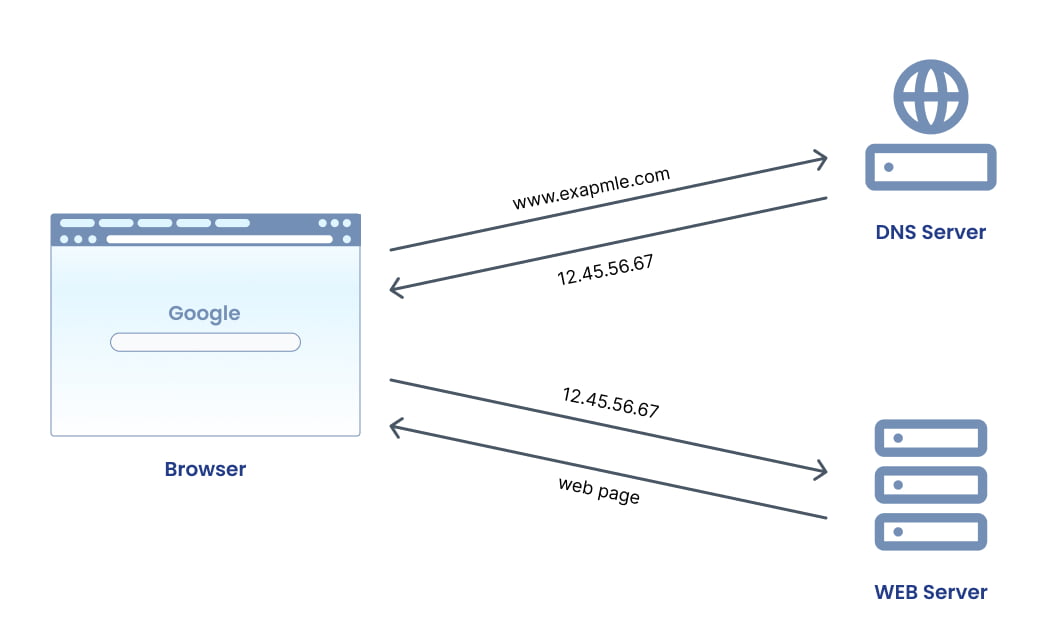 10+ Jan 2022 DevOps news, updates & tips people cannot ignore! Image 1