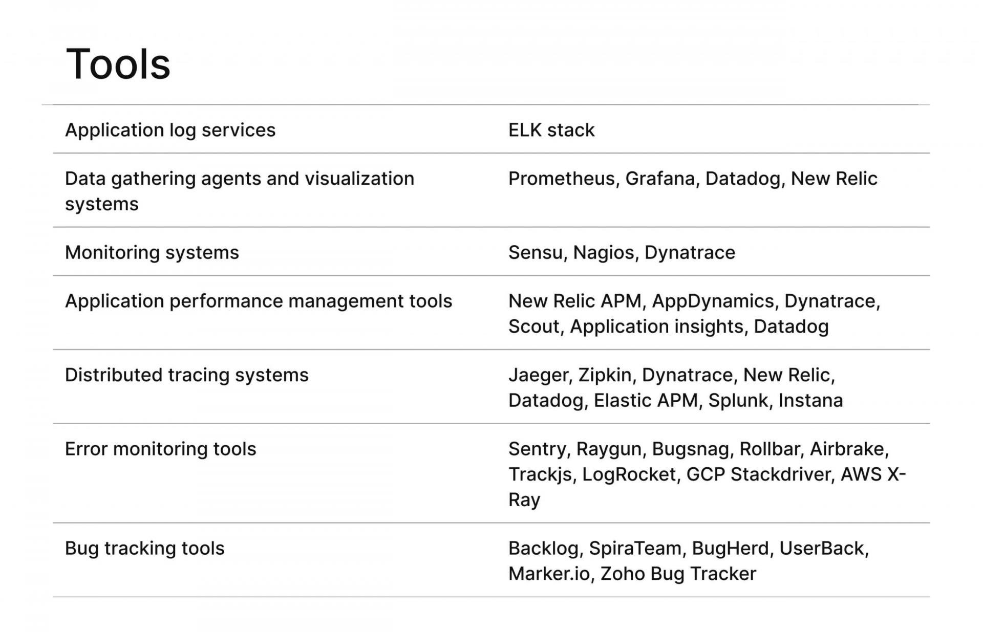 DevOps Automation in 2022: Best Practices for Your Business Image 5