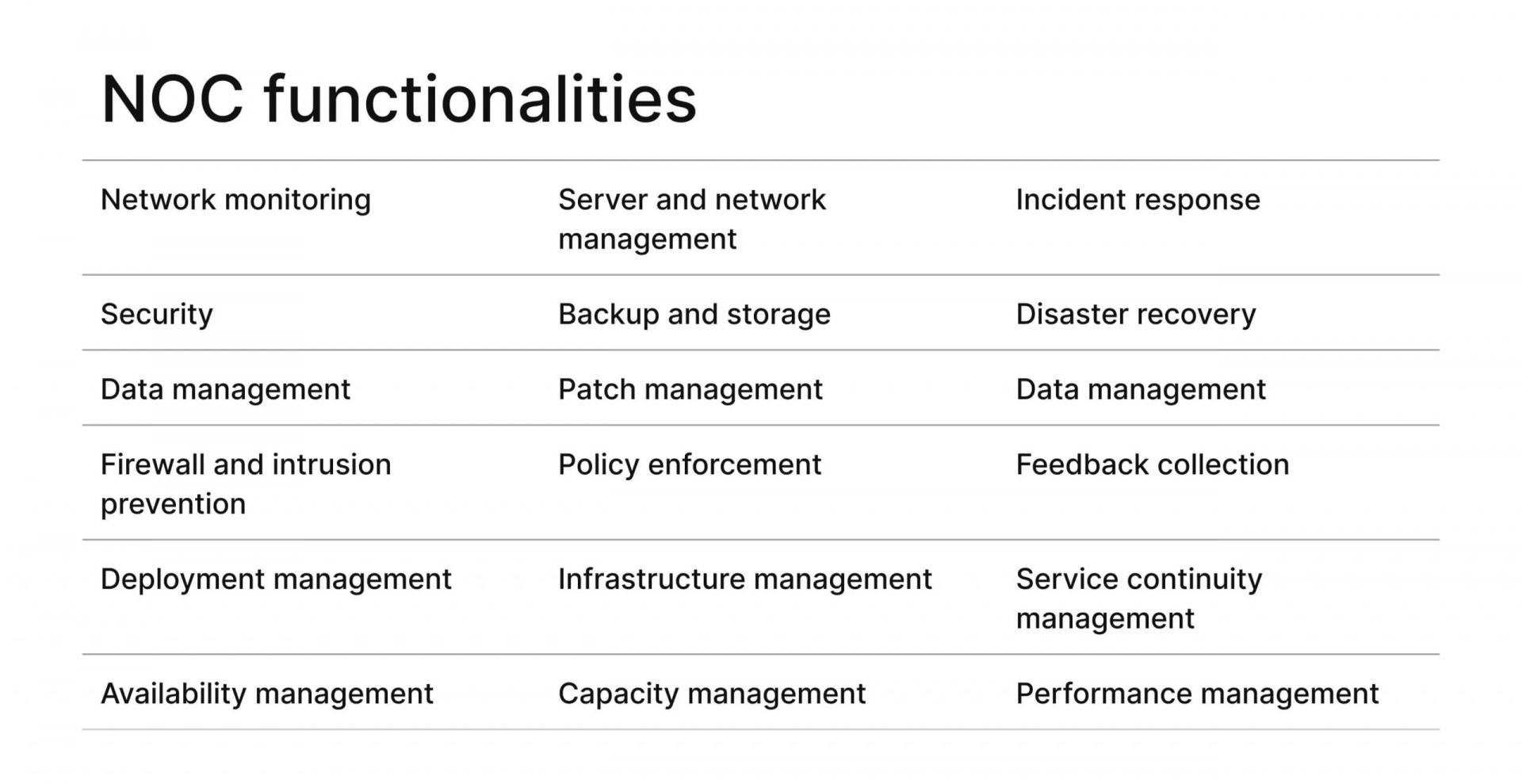 NOC Best Practices: The Ultimate Guide to Taking Your NOC from Zero to Hero. Part 1  Image 1