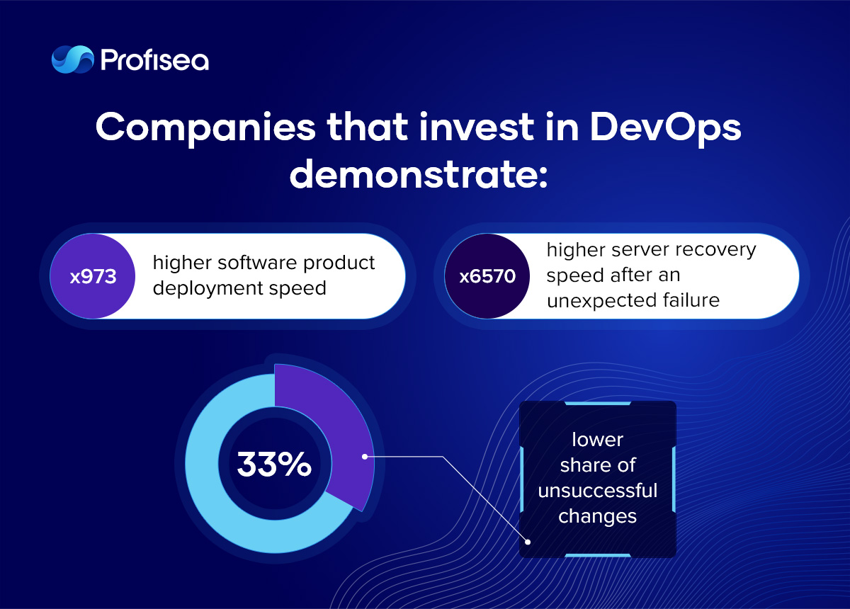 DevOps Consulting for Startups, SMBs, and Large Enterprises: Contrasting Motives – One Solution Image 1