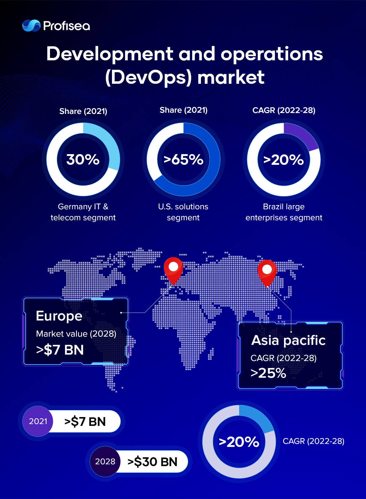 7 Reasons DevOps helps startups succeed Image 1