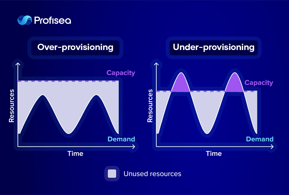 5 Causes of Cloud Cost swelling Image 4