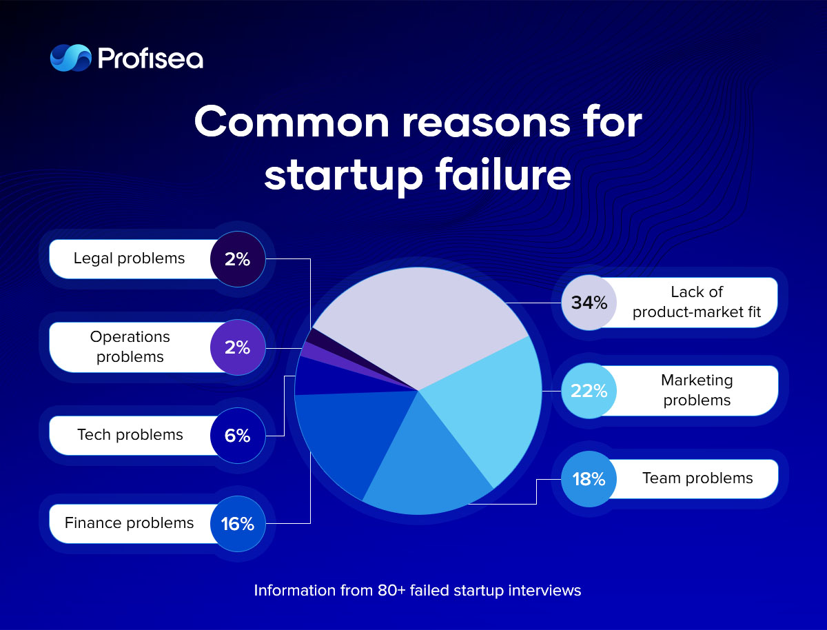 7 Reasons DevOps helps startups succeed Image 3