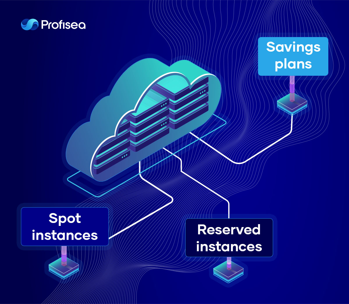 5 Causes of Cloud Cost swelling Image 6