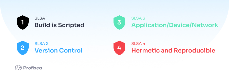 Why DevOps Leaders Should Understand and Prioritize SLSA