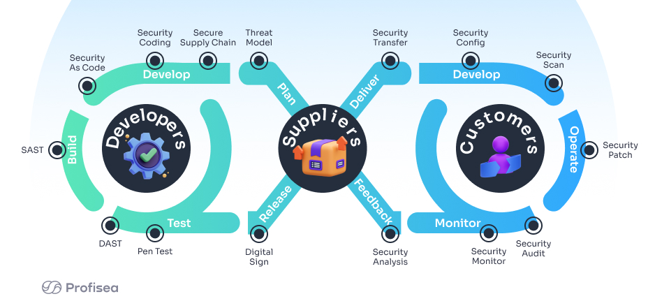 Securing the Software Supply Chain with SLSA and Slim