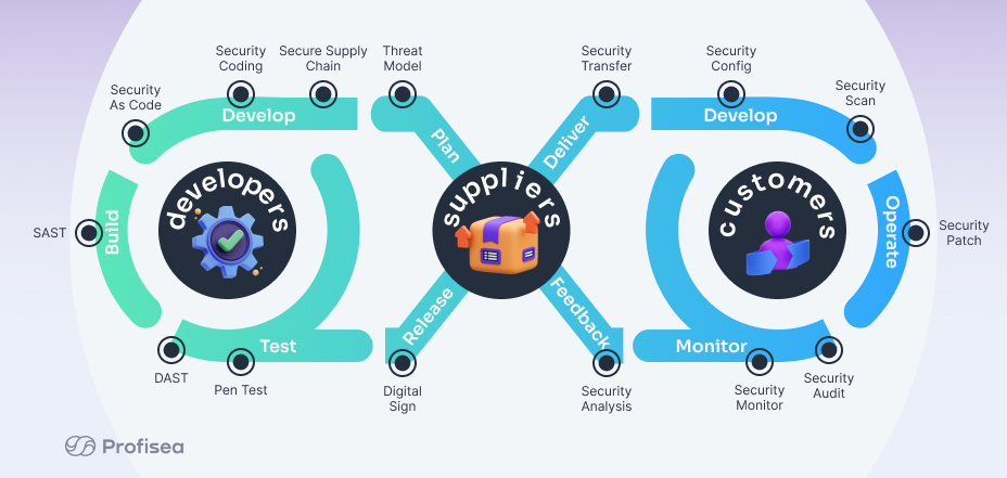 Top 10 DevOps trends