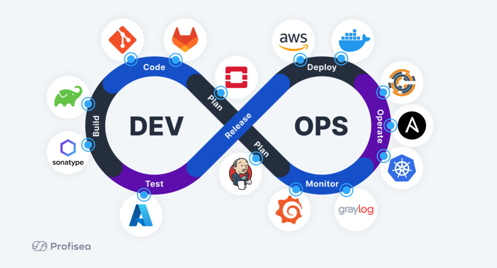 DevOps Interview 2024: Ten Essential Q&A Tips - Israeli DevOps company ...